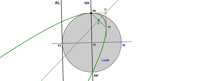 Homologia centro circunferencia y centro homo en eje RL tangente a circ ABREVIADO.png