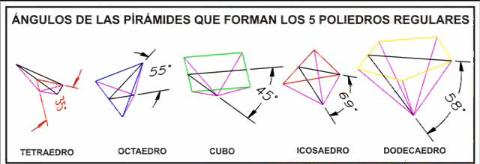 Los ángulos correctos de las 5 pirámides.jpg