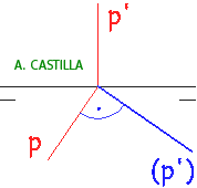 abatimiento de un plano proyectante horizontal 100