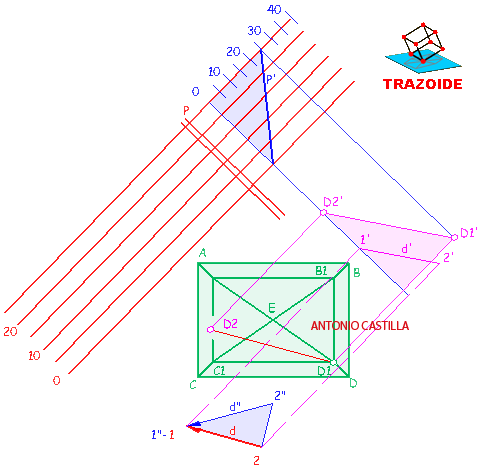 Sombra arrojada por un punto sobre el plano horizontal de proyección - Shadow cast by a point on the horizontal plane of projection
