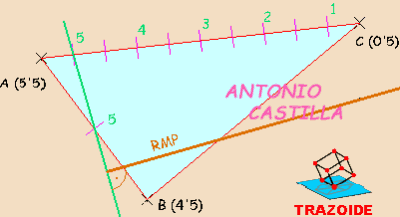 division de un recta en partes iguales - a straight division into equal parts