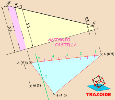 punto contenido en un plano - point in a plane
