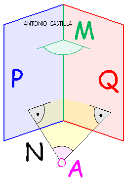 ángulo formado por dos planos sin utilizar cambios de plano