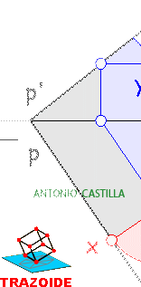 giro de un plano para convertirlo en proyectante