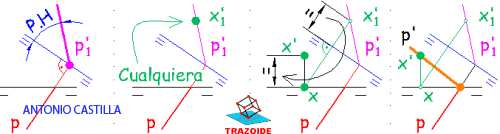 cambiar un plano para convertirlo en proyectante