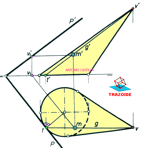 Plano tangente a un cono - plane tangent to a cone
