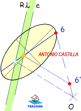 homologia de una eipse que corta al eje y a la recta limite