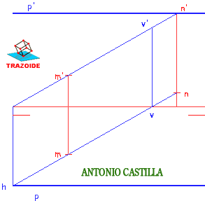 Plano paralelo a la línea de tierra que contiene a dos puntos - Plane parallel to the earth line containing two points