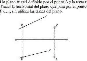 horizontal de un plano sin utilizar trazas