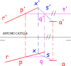recta horizontal perteneciente a un plano definido por un punto - horizontal line belonging to a plane defined by a point
