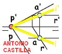 interseccion de una recta y el primer plano bisector - intersection of a line and the first bisector