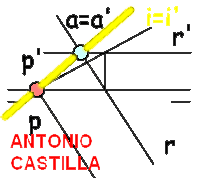 interseccion de una recta y el segundo plano bisector - intersection of a line and the second bisector
