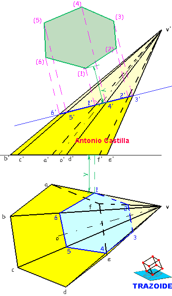 verdadera magnitud de la seccion de una piramide