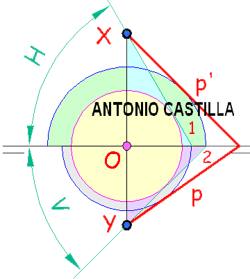 recta conocidos los ángulos con ph y pv