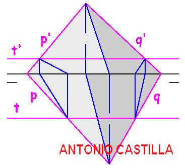 poliedro formado por la interseccion de varios planos