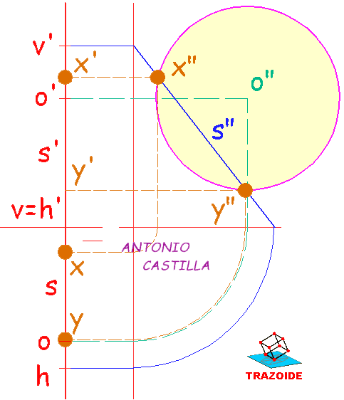 interseccion de una recta de perfil y una circunferencia