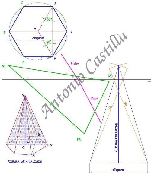 piramide hexagonal - hexagonal pyramid