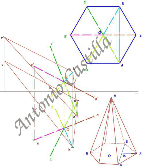directriz de una piramide hexagonal - guideline of a hexagonal pyramid