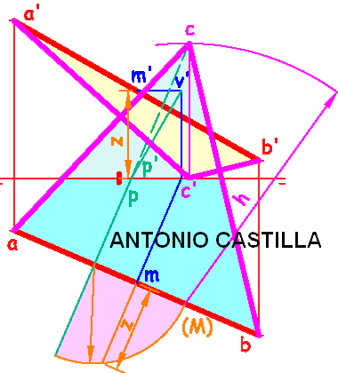 triángulo isosceles con un vertice en el ph