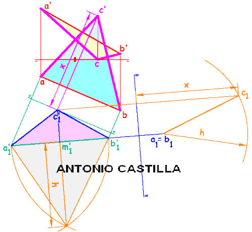 triángulo equilátero con un vértice en el ph