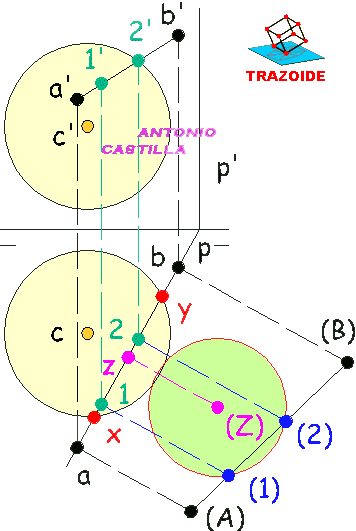 puntos de interseccion de una esfera y una recta