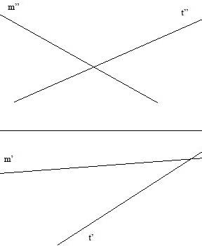 punto que equidista de dos recta