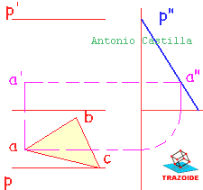 punto sobre un plano paralelo a la línea de tierra - point on a plane parallel to the ground line
