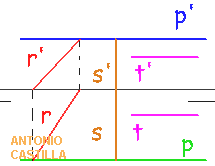 rectas que pertenecen a un plano paralelo a la línea de tierra - straight belonging to a plane parallel to the ground line