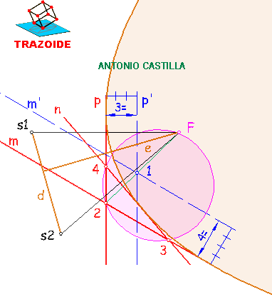Parabola de la que se conocen tres tangentes - Parabola of the known three tangents