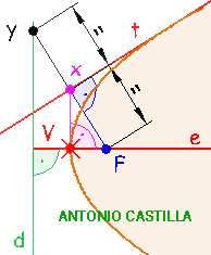 Parabola conocido su vertice -parabola known its apex
