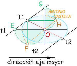 elipse conociendo dos tangentes paralelas