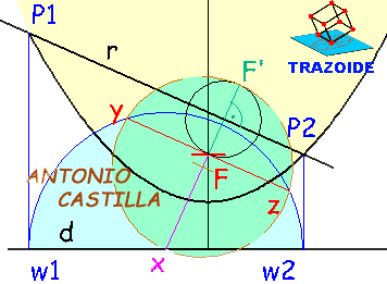 puntos de corte de una recta en una parabola - cut points of a line in aparabola