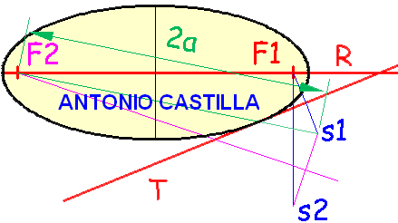 simétrico del foco dado respecto de la recta tangente