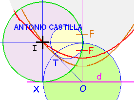 interseccion de dos parabolas - intersection of two parabolas