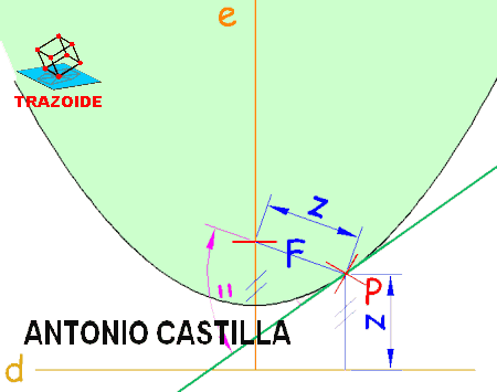 parabola conocidos su eje - its axis parabola known