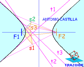 hiperbola con tres tangentes y un foco