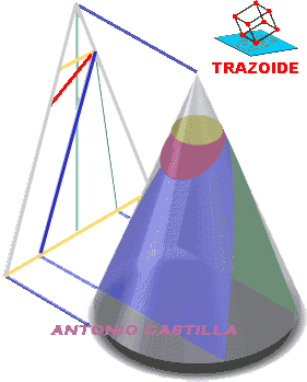 teorema de Dandelin - Dandelin theorem