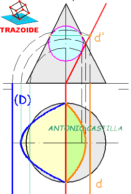 teorema de Dandelin - Dandelin theorem