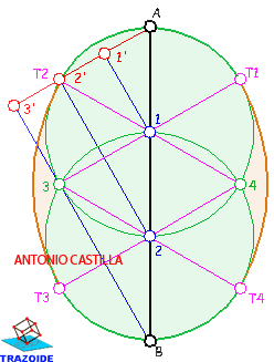 óvalo conocido el eje mayor - oval known major axis