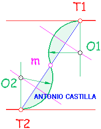 enlace de dos rectas paralelas con dos arcos contrarios
