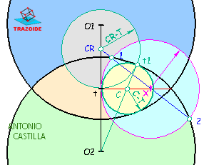 circunferencias pasan por el punto medio de los centros