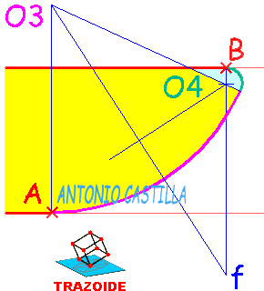 enlace de dos rectas paralelas con dos arcos
