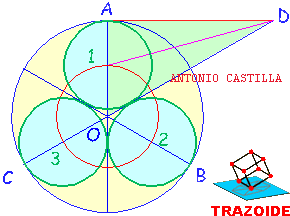 tres circunferencias tangentes interiores a una dada y entre si