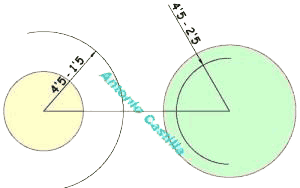 circunferencias tangentes a dos circunferencias