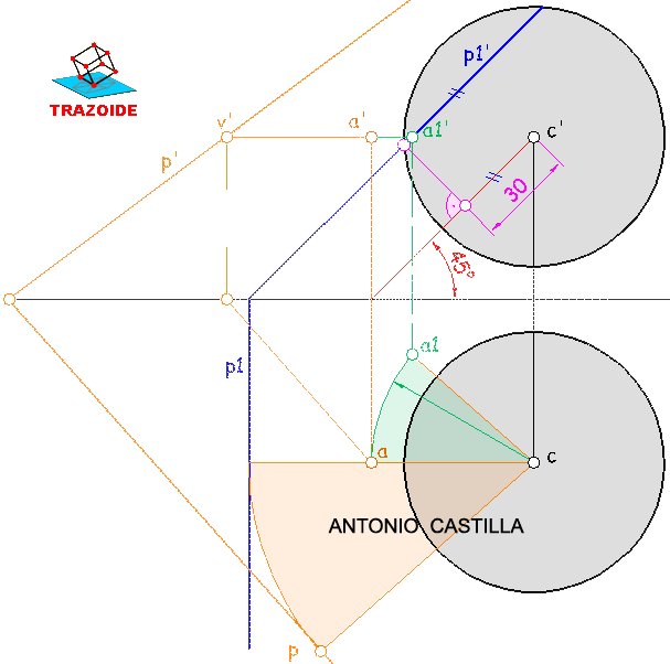 proyecciones de la circunferencia interseccion