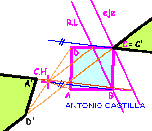 homologia de un cuadrado que atraviesa la recta limite