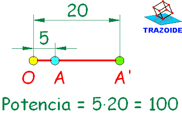 potencia de una inversion