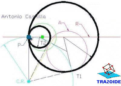 circunferencia tangentes a una circunferncia que pasen por un punto y tenga su centro en una recta