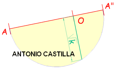 determinación de la potencia de inversión negativa