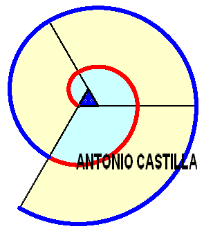 espiral de tres centros - spiral of three centers